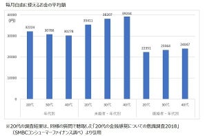 30代・40代の消費スタイル、金銭感覚の最新事情