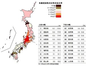 女性社長が多い都道府県ランキング、1位は？ - 2位徳島、3位沖縄