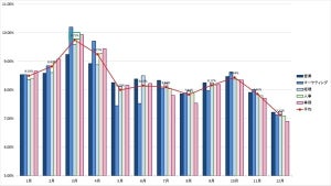 転職に向けた求人検索、狙い目の月は?