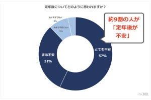 働く女性の5割が「定年後も働き続けたい」 - その理由は?