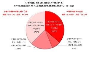 子連れ出勤に対する女性のリアルな声とは