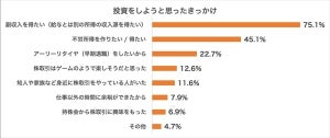 金融リテラシー向上のためにしていること、1位は?