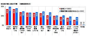 母親8割がストレスあり - 原因と解消法は？