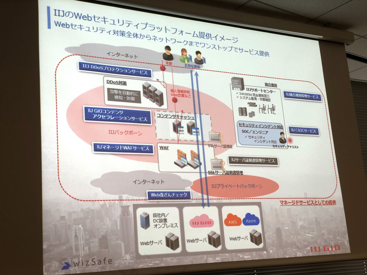 IIJがWebアプリを保護するセキュリティプラットフォームの提供を開始