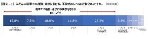 電車での通勤通学「できればしたくない」が圧倒的 - 不快感レベルは?