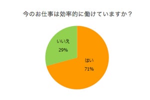 効率良く仕事を進めるうえで大切だと思うこと、1位は?