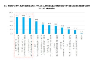 仕事中の気分転換にOKな飲食物とNGな飲食物は?