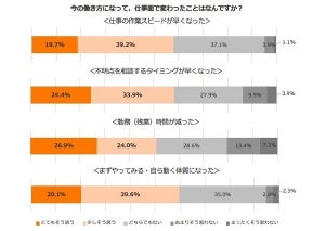 リモートワークのメリットは「隙間時間に家事」- デメリットは?