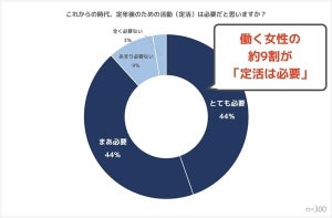 働く女性、9割が「定年後に向けた活動は必要」と認識 - 実際は?