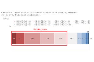 ママたちの「一番欲しいもの」とは?