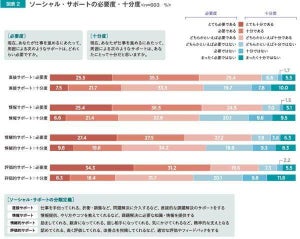 職場の人間関係が希薄化 - サポート不足や自分本位という指摘も