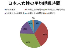 睡眠時間、足りていますか?　夏の快眠部屋をつくるコツ