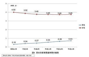 今から投資しておきたい時産アイテム