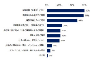 テレワーク導入の目的は「業務効率の向上」 - 導入で難しかったことは?