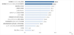 若手社員の早期離職対策、企業の5割超が「不十分」 - 実施している施策は?