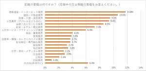 若手社員5割超が「在籍1年未満」で転職を決意 - 理由は?