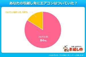 新居にエアコンが付いていない地域の1位は?