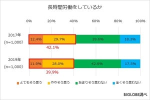 働き方改革後も長時間労働の実態に変化なし!?