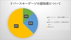 老後資金2000万円をカバーできる!?　リバースモーゲージとは