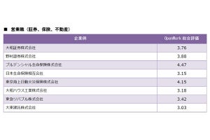 20代で年収1,000万円が狙える企業とは? - 職種・業界別に紹介