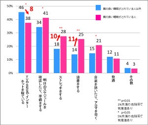 睡眠の質を高めるのは「ストレッチと読書」! 味の素が発表