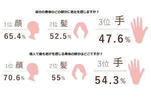 「老けて見える手」の特徴は?