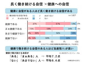 女性が健康的に働き続けるために会社に望むこと、1位は?