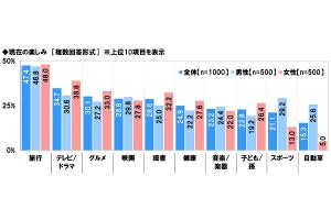 「80代以上まで運転を続けると思う」と回答したシニアの割合は?