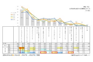 自分へのご褒美を買うのはどんなとき? - 3位は「疲れがたまったとき」