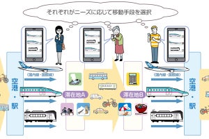 JR東日本とANA、MaaSの展開や構築において連携していくことで合意