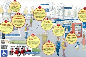 相鉄グループ「ヨコハマスマートパーキング 緑園都市西口」開設へ