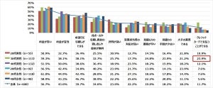 引越し業者選びで重視した点、1位は? - 3位は「希望日にできる」