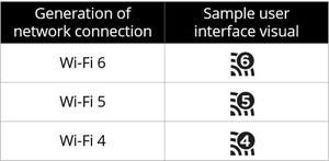 「Wi-Fi 6」とは? - いまさら聞けないスマートフォン用語