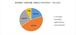 築浅の定義、こだわる人とこだわらない人で認識は違う?