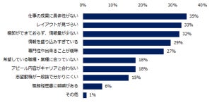 ミドルが職務経歴書・履歴書の作成で、やりがちな失敗とは?