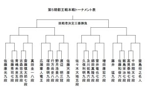 第5期叡王戦本戦トーナメント出場者が決定!