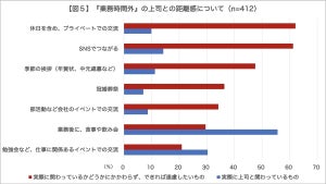 20代ビジネスパーソンが上司につけた点数、平均で何点?