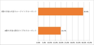 マンション共用部にあると嬉しい設備、1位は?