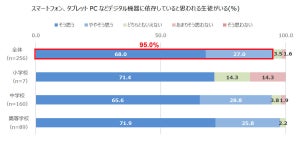 子どもの「適切なデジタル機器の使用時間」、どのくらい?