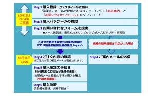 ラウンジでVIP観戦!「東京2020オリンピック公式ホスピタリティパッケージ」販売