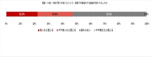 キャッシュレス決済の利用頻度、どれぐらい?