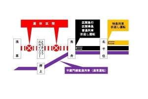 東武スカイツリーライン浅草～曳舟間、仮線切替工事で12/21夜運休