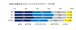 条件次第で転勤を承諾する人は5割 - その条件とは?