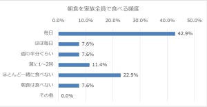 シニア女性6割が食事の支度が負担に - 外食する頻度は?