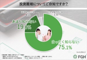 秘密の資産が離婚原因!? 夫婦間で資産を隠している人はどれくらい?