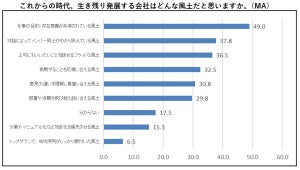 職場の環境改善を提案したものの54%が採用されず - 理由は?