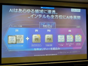 インテルのAIへの取り組みは「総動員」、新GPU「Xe」アーキテクチャも起用迫る