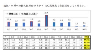 発熱、何度以上になったら仕事を休む?