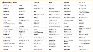 2019年の「ネット流行語100」を公開、ピクシブ百科事典とニコニコ大百科