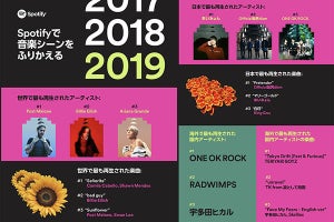 あいみょん大躍進！　Spotifyが2019年の音楽ランキング発表